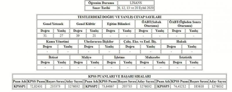 KPSS 2024 Lisans Kaç Net'e Kaç Puan Gelir? 55, 60, 65, 70 Puan İçin Kaç ...